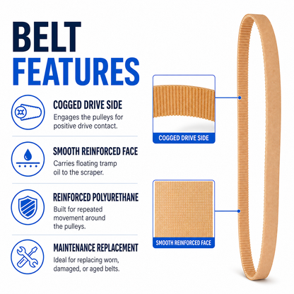 Mini-Skimmer R.S. cogged replacement belt features infographic
