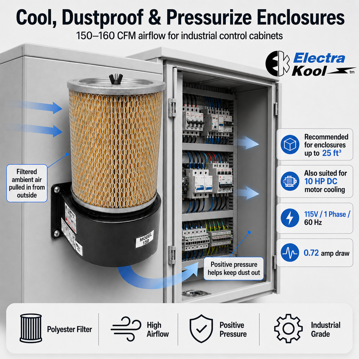 Electra-Kool Model 150 filtered blower with pleated paper filter – alternate view 9