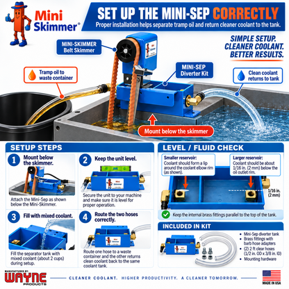 Mini-Sep Diverter setup guide showing mounting, hose routing and correct coolant fluid levels