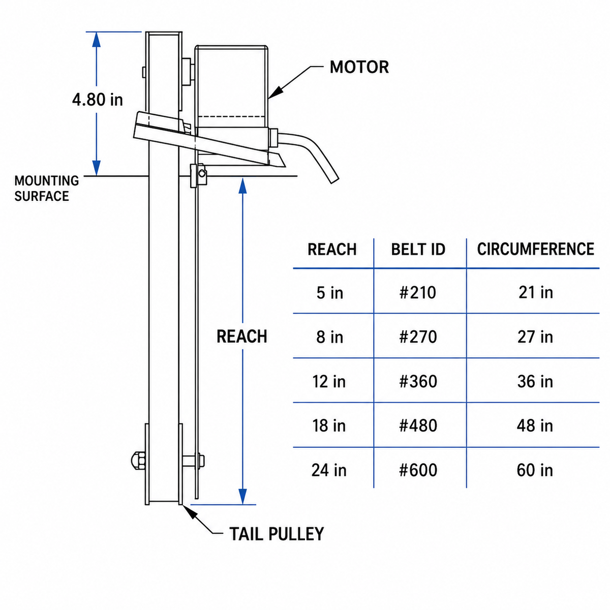 Mini-Skimmer belt reach measurement guide
