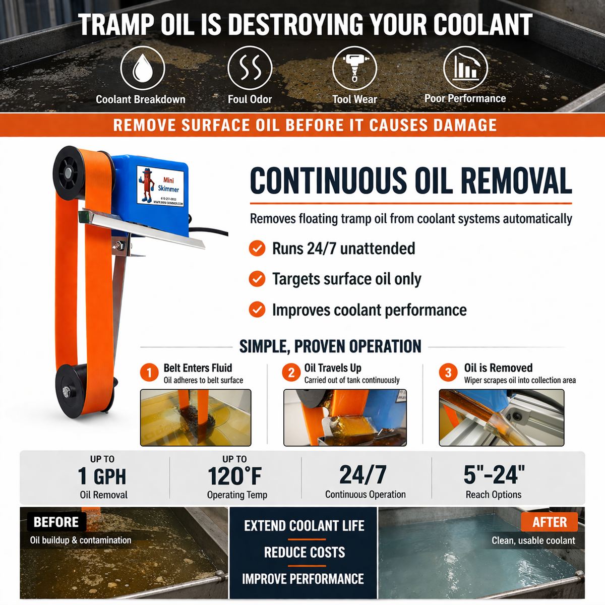 Mini-Skimmer flat polyurethane belt oil skimmer features infographic