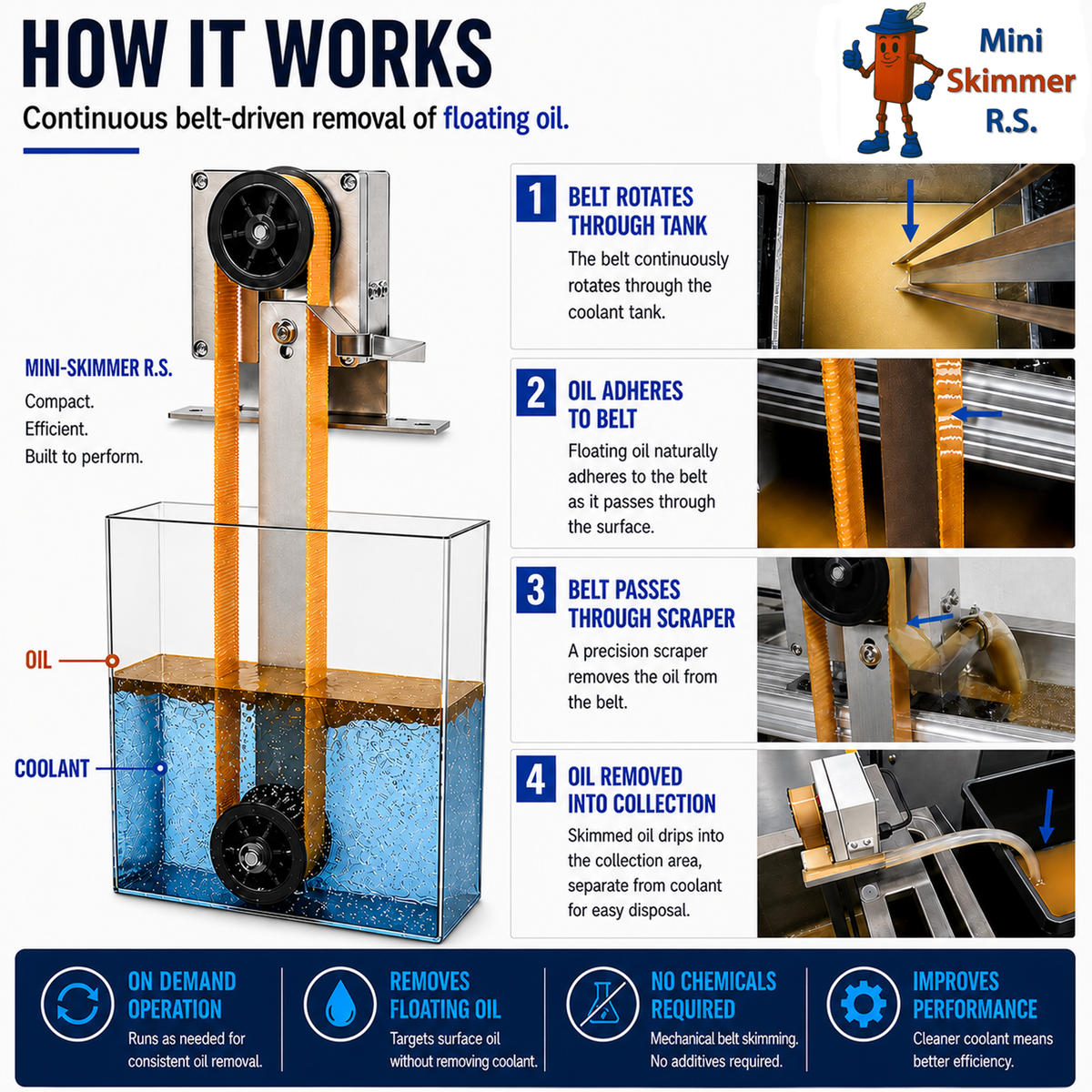 Mini-Skimmer R.S. compact oil skimmer alternate product view