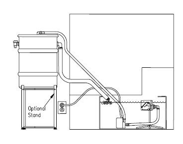 Skimerator mounted on reservoir stand